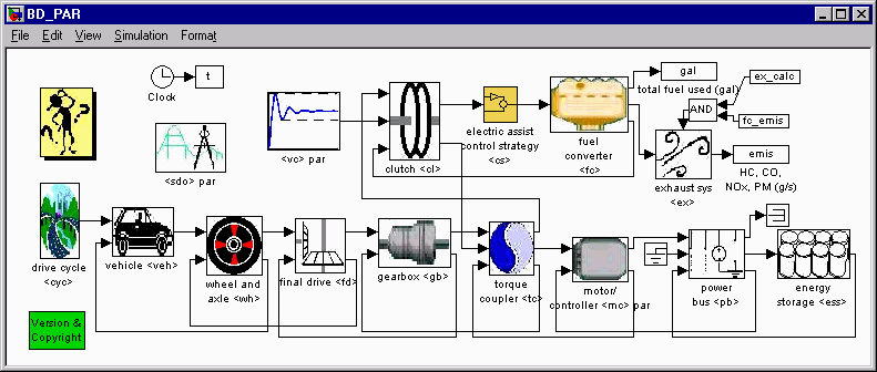 Main Block Diagram