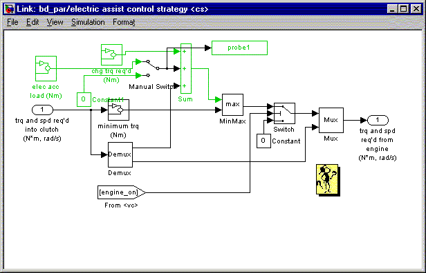 Electric Assist Block Diagram