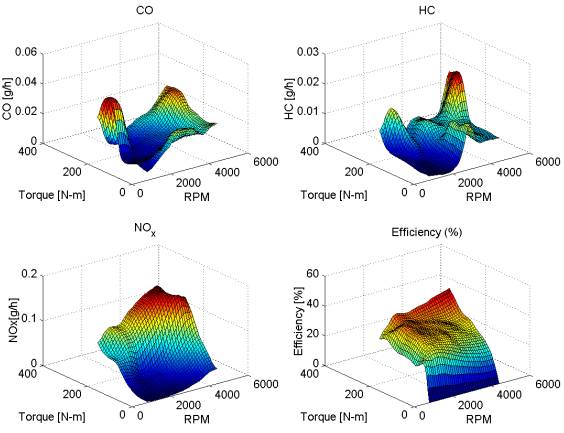 MATLAB Handle Graphics