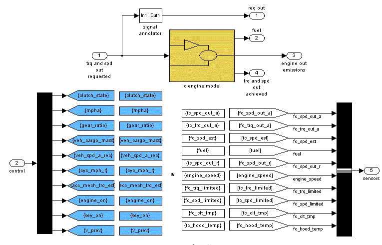 Second Sub-Level