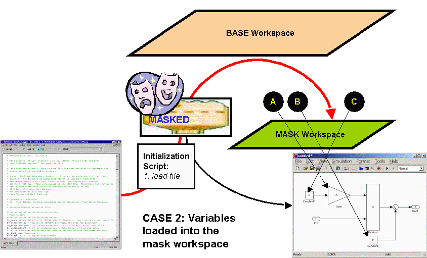 components can initialize from the MASK workspace as well